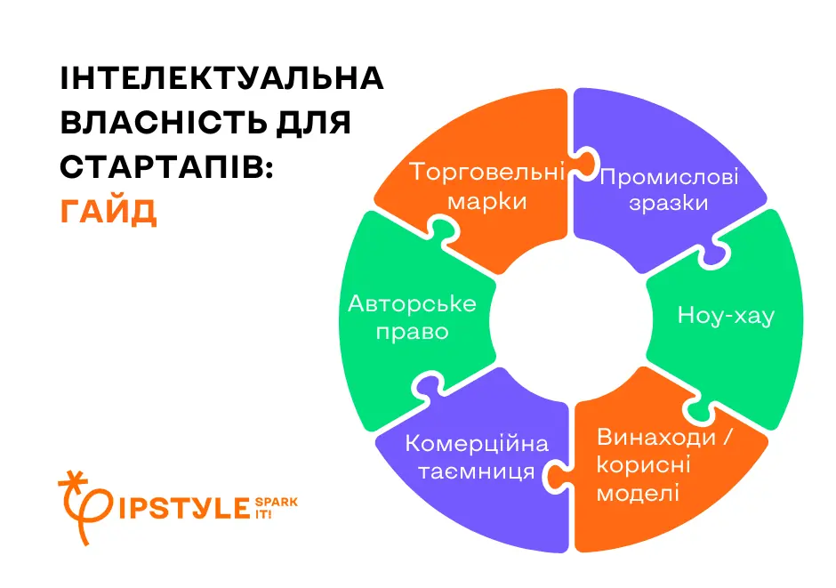 Інтелектуальна власність для стартапів: гайд