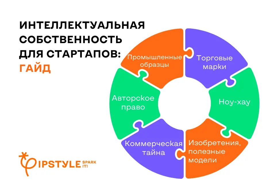 Интеллектуальная собственность для стартапов: гайд